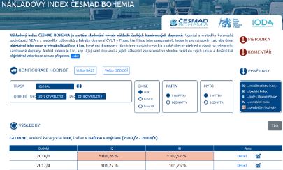 Web index ČESMAD